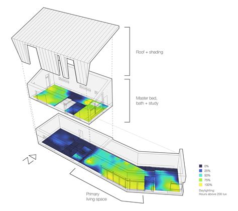 建築日照分析|把日光带入下一步：日照分析是如何改变设计的？